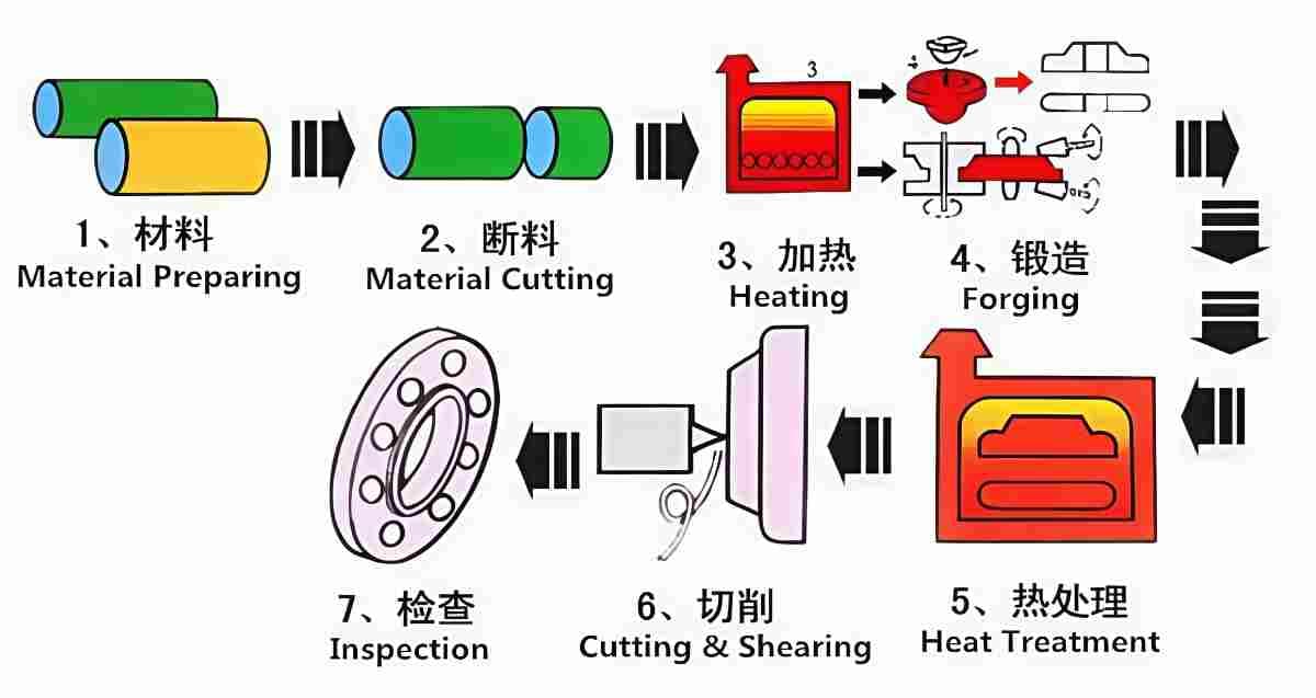 หน้าแปลน ASTM A182 F347 8